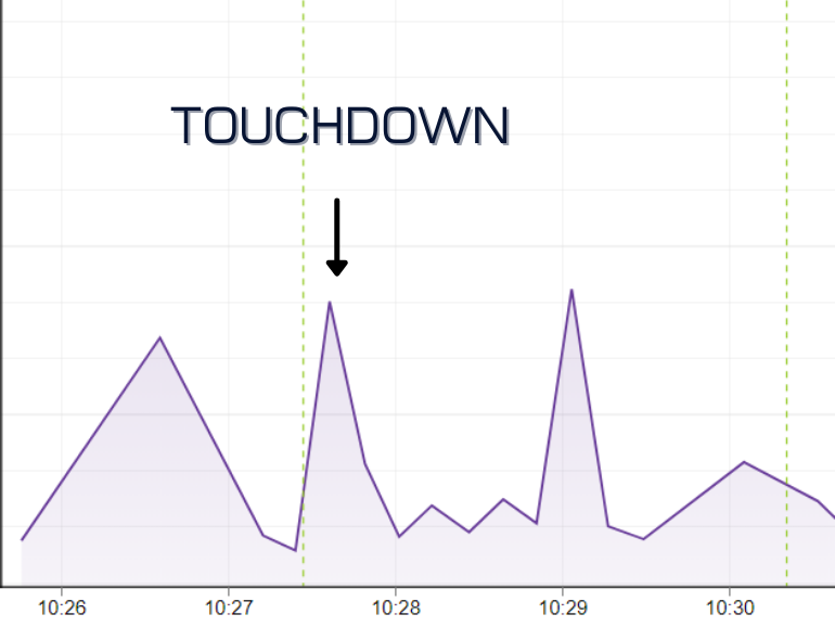 Auburn-Noah-Cain-TD