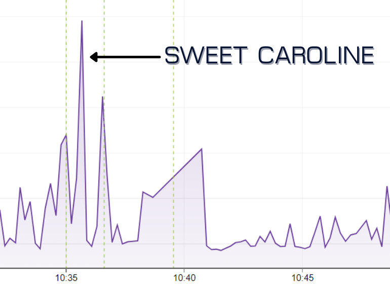 Auburn-Sweet-Caroline