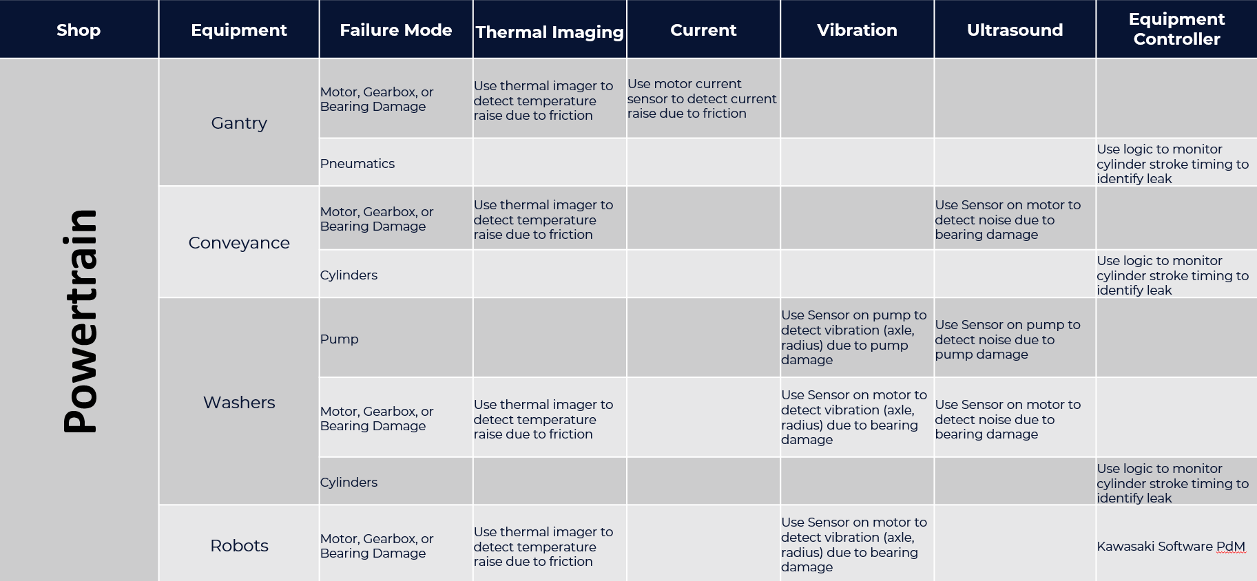 powertrain-thumb-pg2