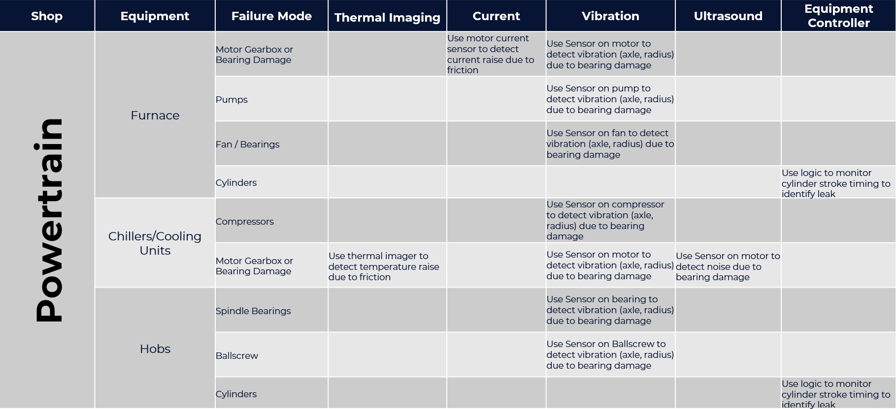 powertrain-thumb-pg3